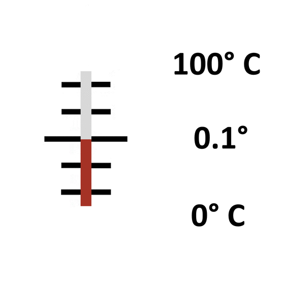 Glas: Einschluss 0° bis 100° / 0.1°