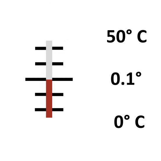 Glas: Einschluss 0° bis 50° / 0.1°