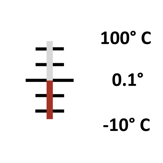 Glas: Einschluss -10° bis 100° / 0.1°