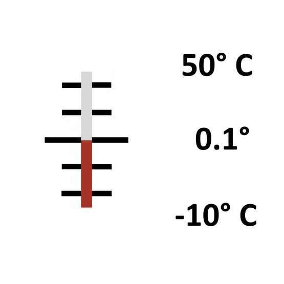 Glas: Einschluss -10° bis 50° / 0.1°