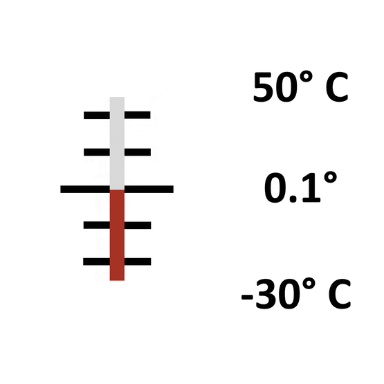 Glas: Einschluss -30° bis 50° / 0.1°