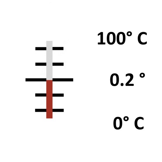 Glas: Einschluss 0° bis 100° / 0.2°