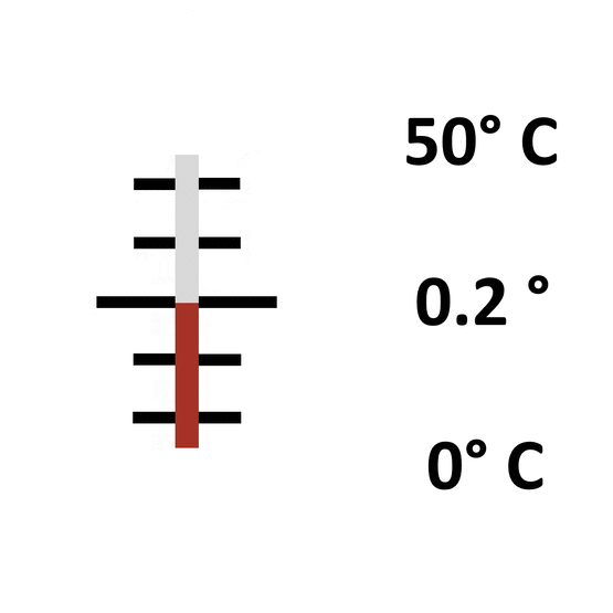 Glas: Einschluss 0° bis 50° / 0.2°