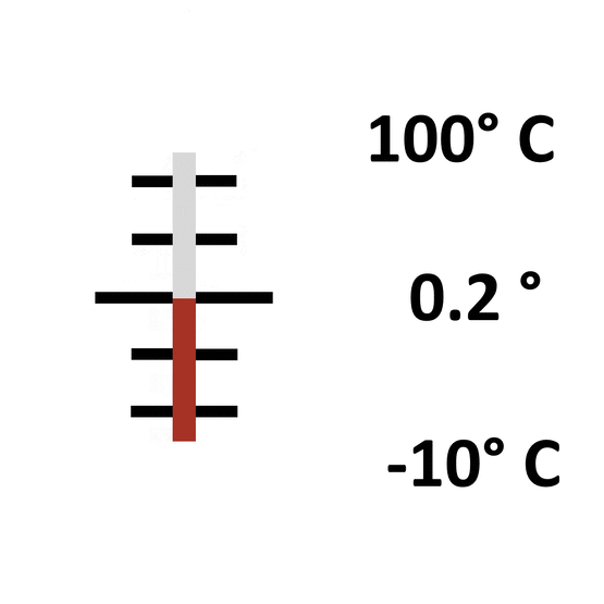 Glas: Einschluss -10° bis 100° / 0.2°