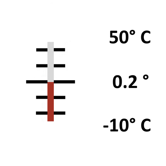 Glas: Einschluss -10° bis 50° / 0.2°