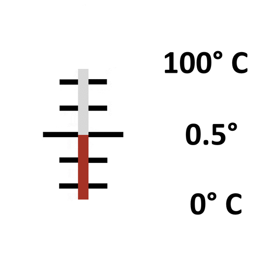 Glas: Einschluss 0° bis 100° / 0.5°