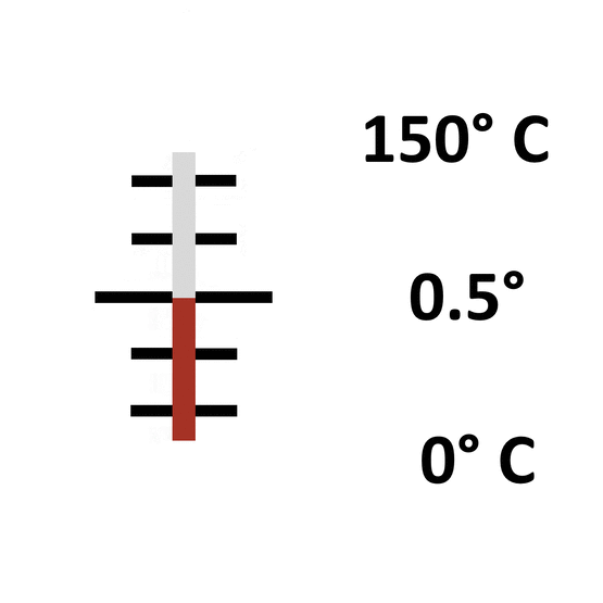 Glas: Einschluss 0° bis 150° / 0.5°