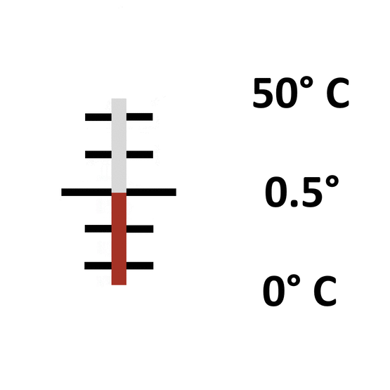 Glas: Einschluss 0° bis 50° / 0.5°