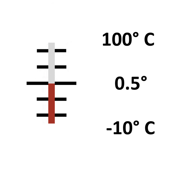 Glas: Einschluss -10° bis 100° / 0.5°