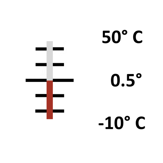 Glas: Einschluss -10° bis 50° / 0.5°