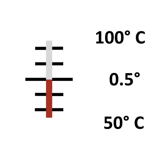 Glas: Einschluss 50° bis 100° / 0.5°