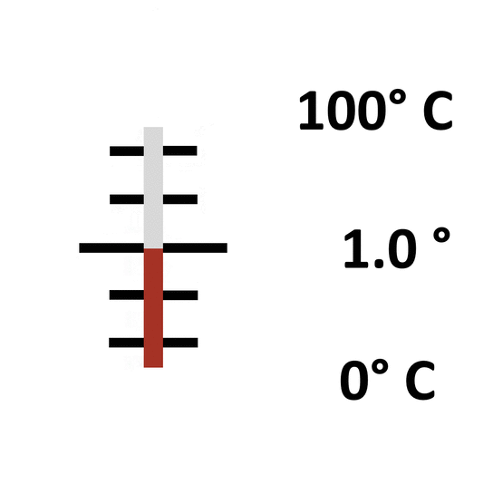 Glas: Einschluss 0° bis 100° / 1.0°