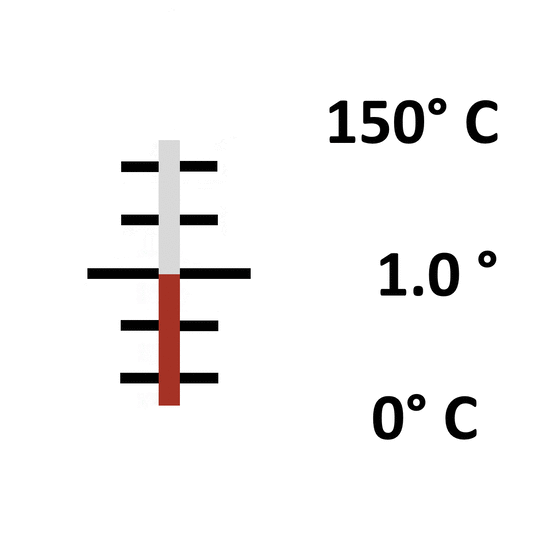 Glas: Einschluss 0° bis 150° / 1.0°