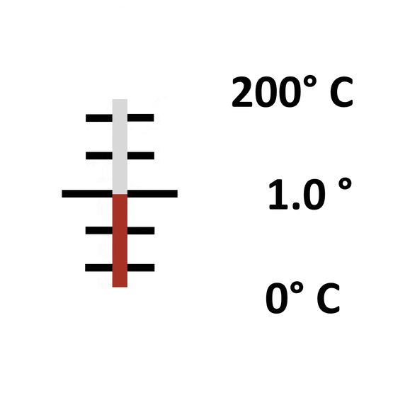 Glas: Einschluss 0° bis 200° / 1.0°