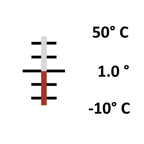 Glas: Einschluss -10° bis 50° / 1.0°