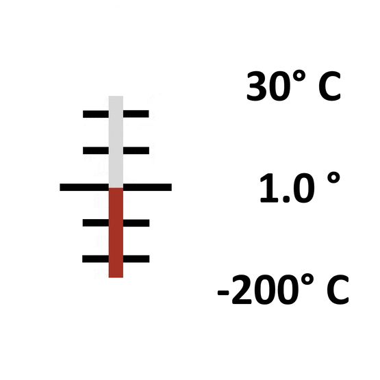 Glas: Einschluss -200° bis 30° / 1.0°