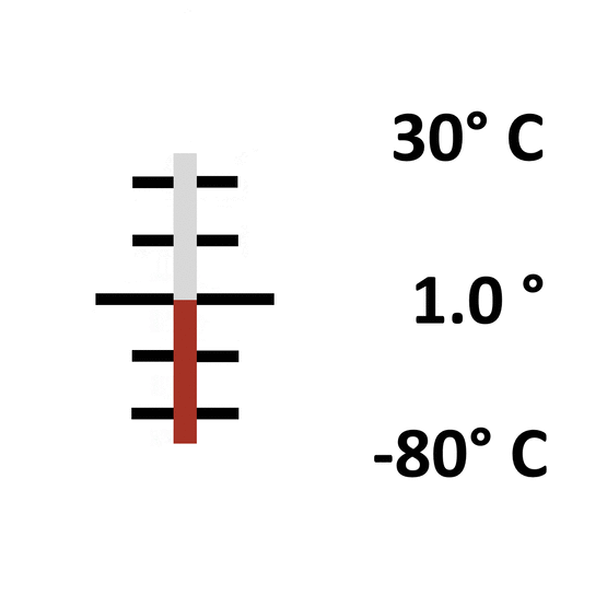 Glas: Einschluss -80° bis 30° / 1.0°