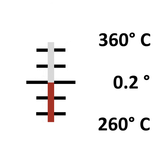 260° C - 360° C / 40 mm Eintauchtiefe / 6 Prüfpunkte