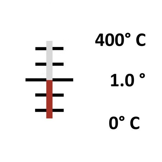 0° C - 400° C / 40 mm Eintauchtiefe