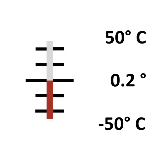 Glas: Einschluss -50° bis 50° / 0.2°